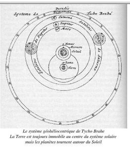 Système géohéliocentrique de Tycho Brahé