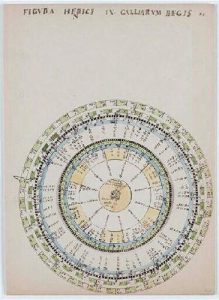 Horoscope de Henri IV