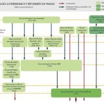 Schéma : Les Églises luthériennes et réformées en France