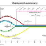 Cheminement oecuménique